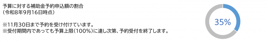 受付割合