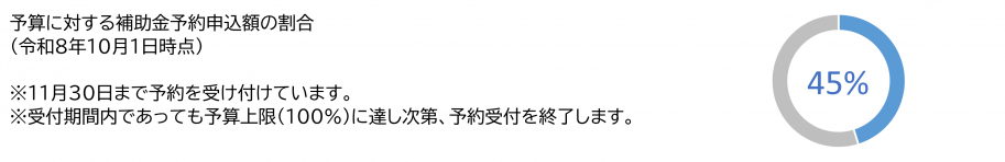 受付割合