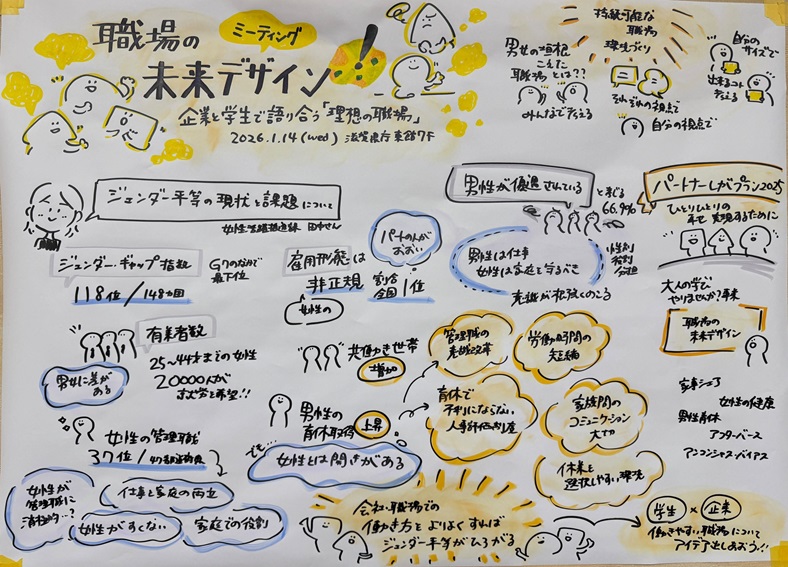 グラフィックレコーディング1の画像