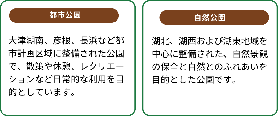 都市公園と自然公園