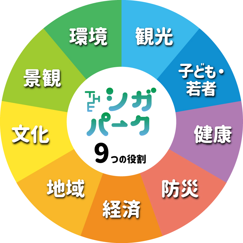 THE シガパーク 9つの役割
