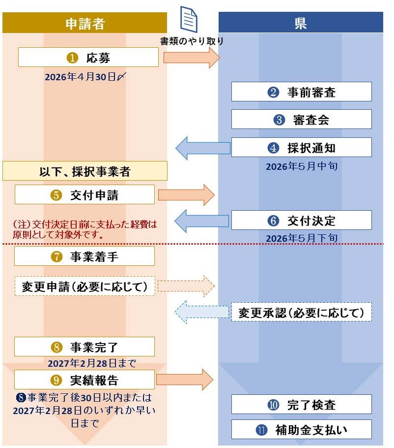 スケジュール