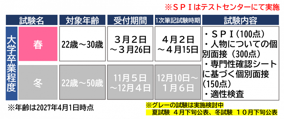 総合環境の採用試験情報