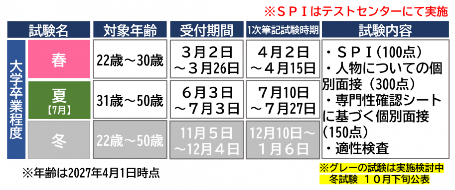 林業の採用試験情報