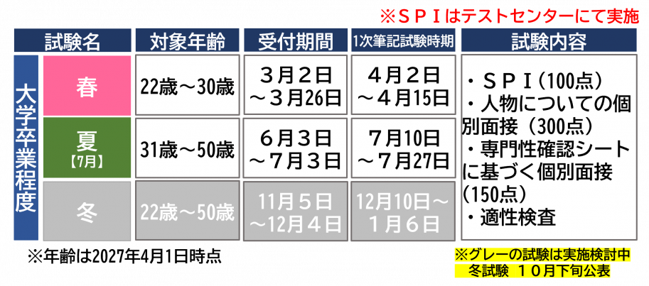 社会福祉の採用試験情報
