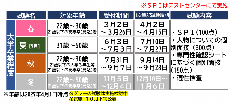 機械職の採用試験情報