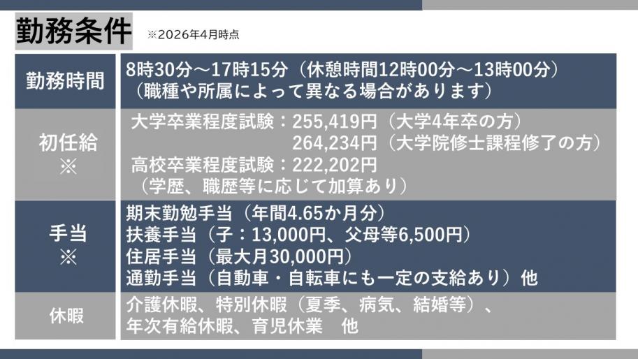 給与額等勤務条件
