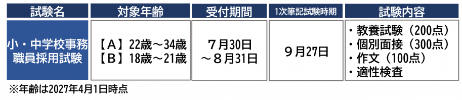 小中学校事務の採用試験情報