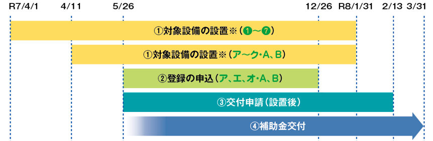 スケジュール