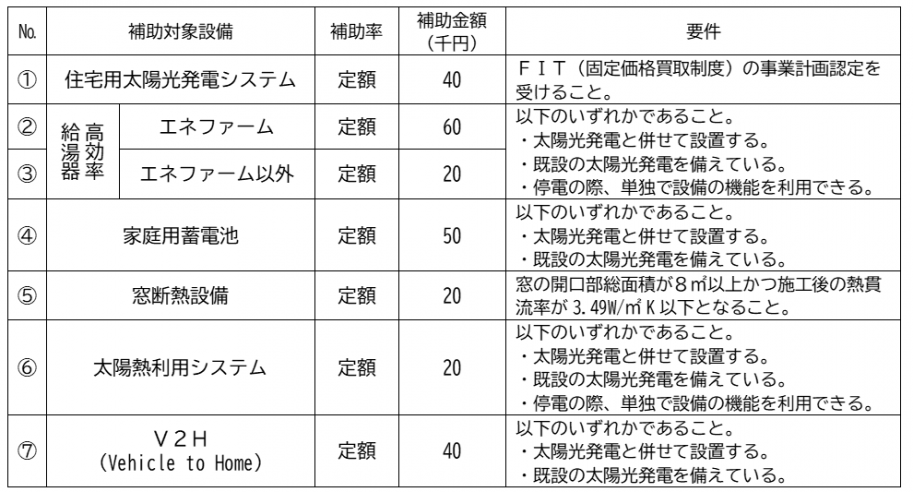 基本対策推進事業の概要