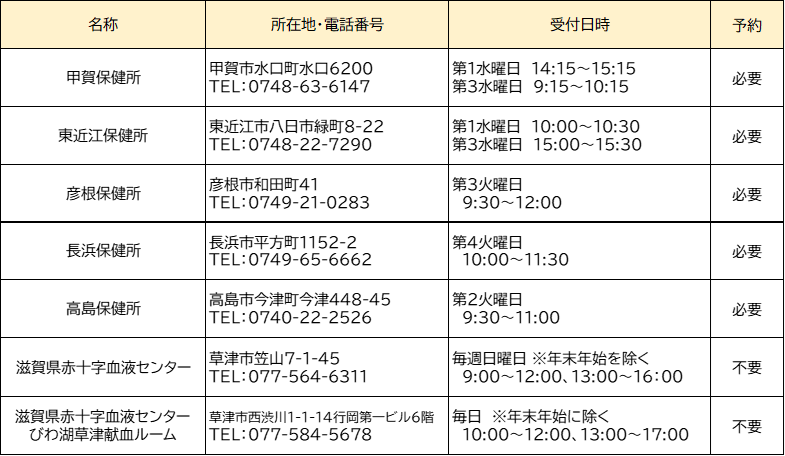 保健所窓口受付時間