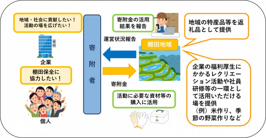 制度イメージ