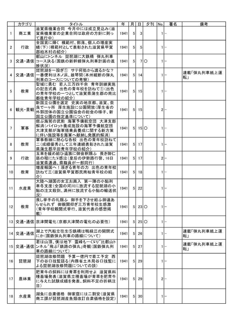 目録の一例