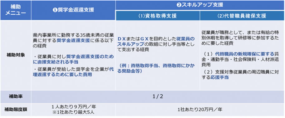 対象経費一覧
