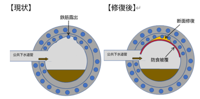 補修工事内容です。