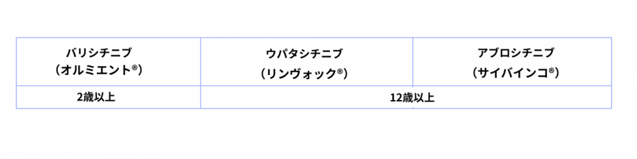 内服薬の説明
