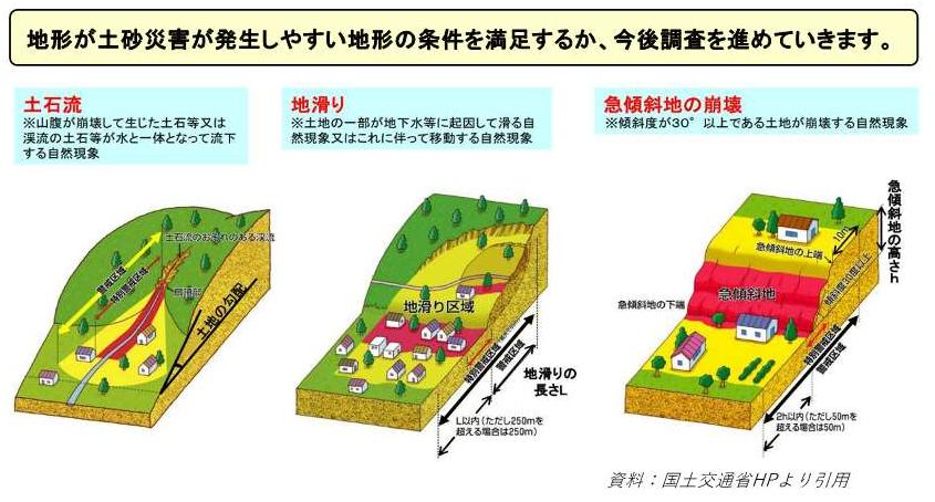 地形が土砂災害が発生しやすい地形の条件を満足するか、今後調査を進めていきます。