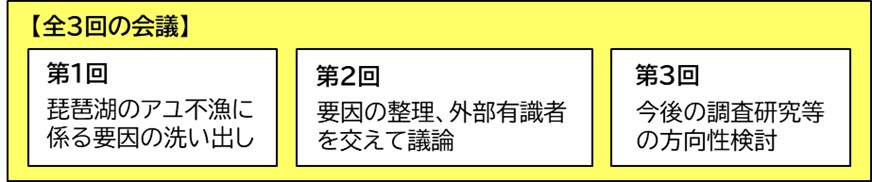検討会の概要