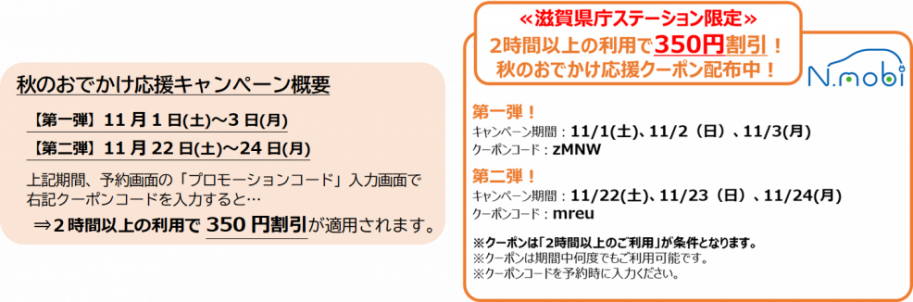 クーポンの概要とクーポンコード