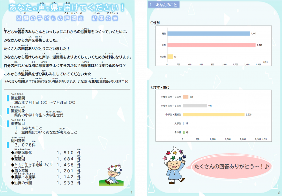 あなたの声を県に届けてください!