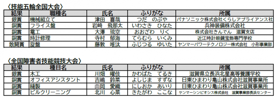 滋賀県入賞者