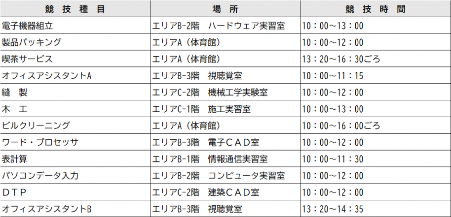 12競技種目(令和7年2月8,15日(土曜日)):滋賀職業能力開発短期大学校
