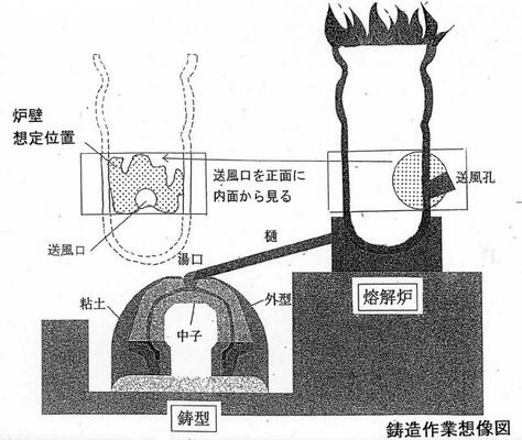 鍛冶屋敷遺跡