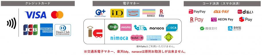 クレジットカード,交通系IC,IDカード,ワオンカード,バーコード決裁