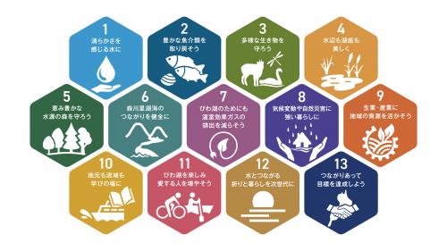 13のゴール