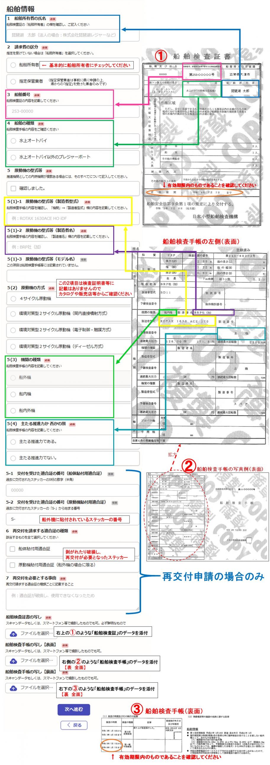 申請入力の説明