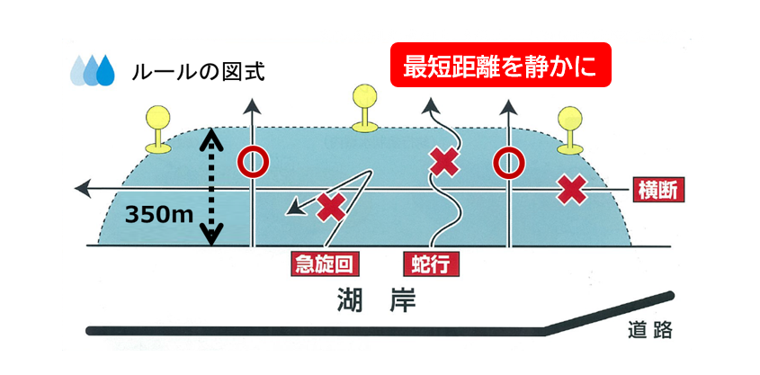 違反行為の説明