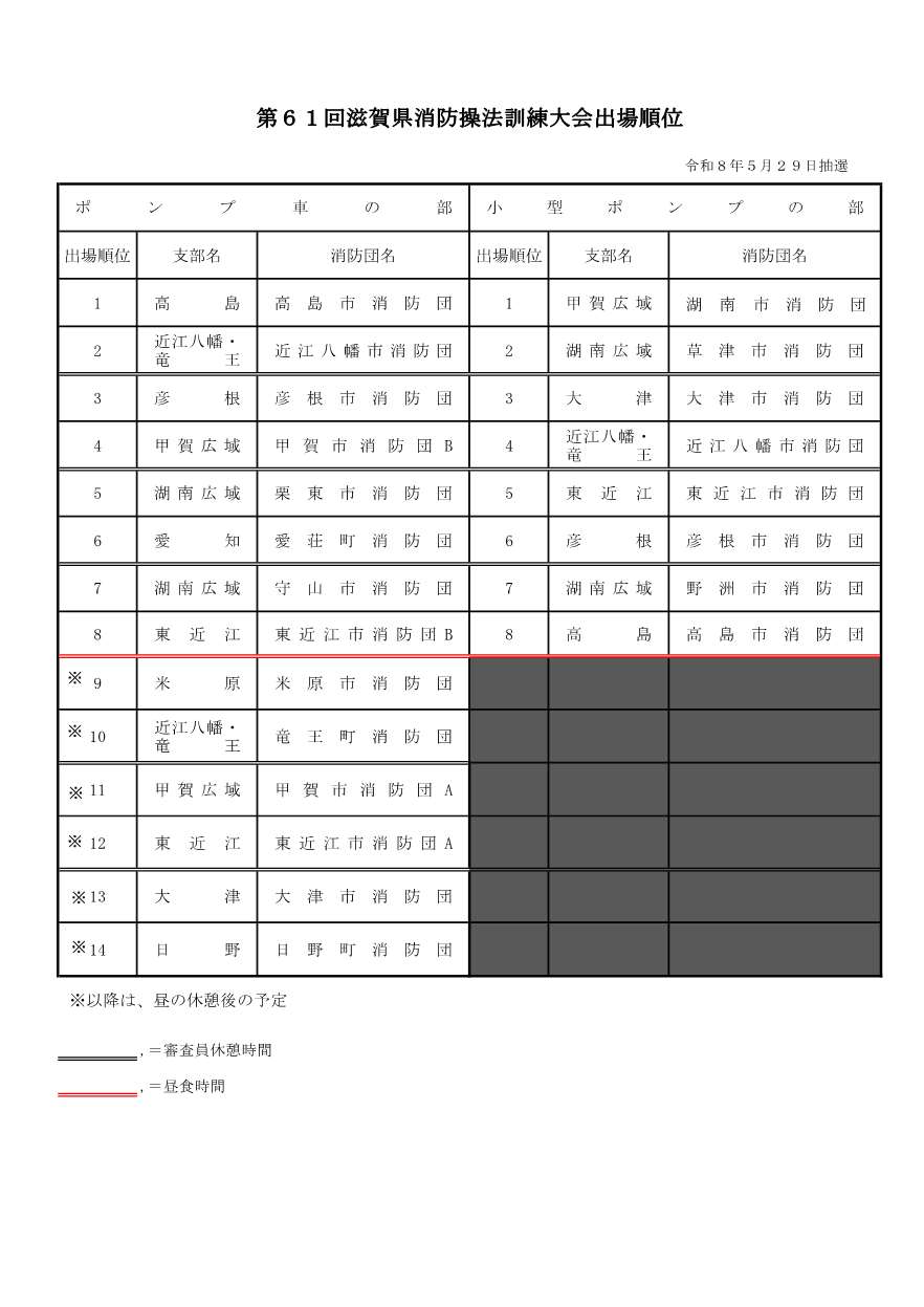 出場順位
