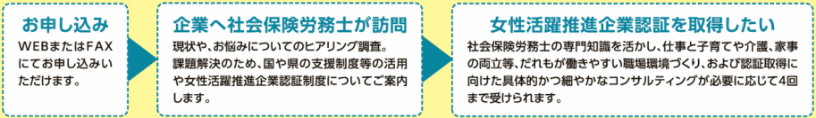 サポートの流れ