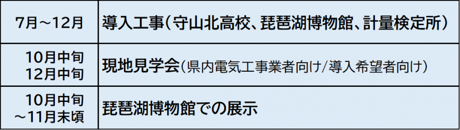 今後の展開の一覧