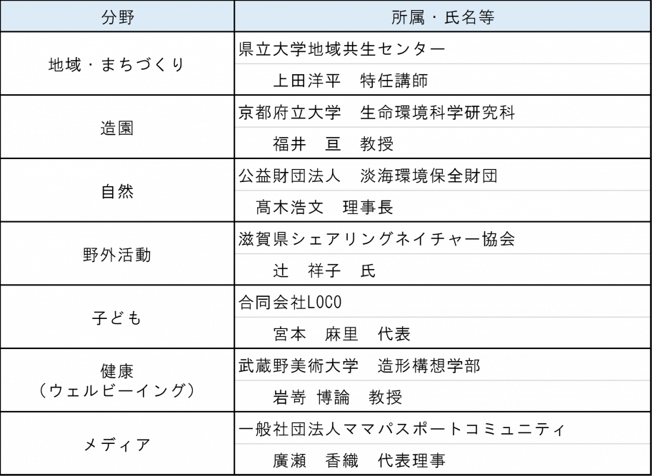委員名簿