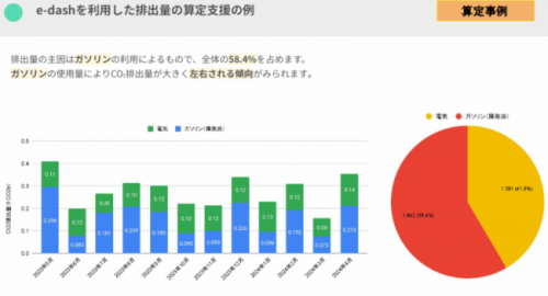 e-dash画面イメージ2