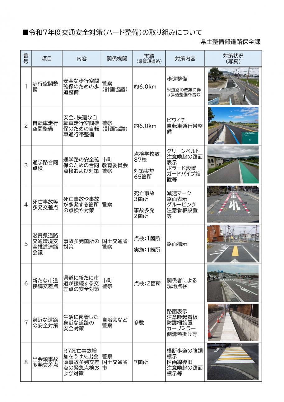 令和7年度交通安全対策(ハード整備)の取り組み