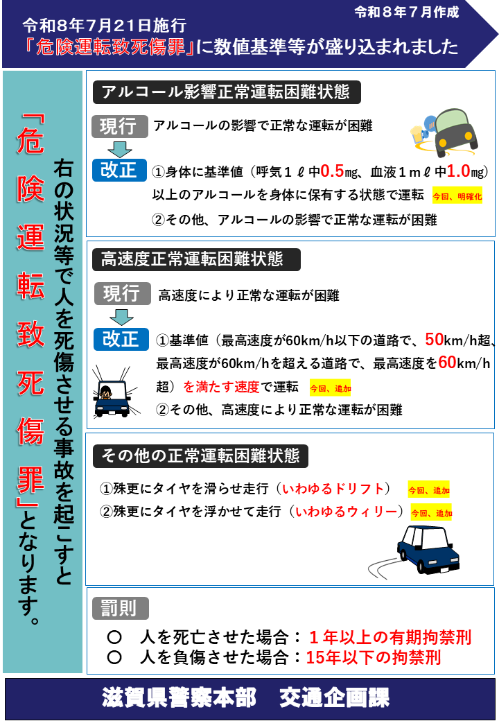 危険運転致死傷罪となる事故