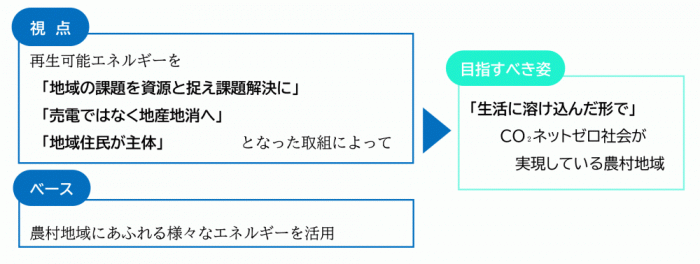目指すべき姿