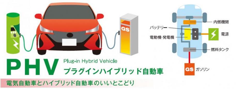 プラグインハイブリット自動車(PHV)について