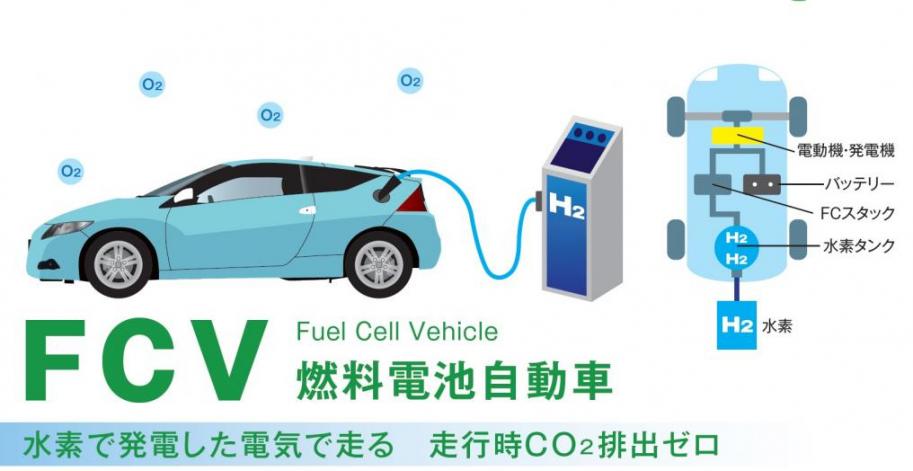 燃料電池自動車(FCV)について