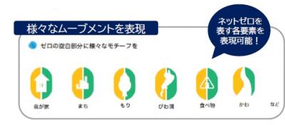 ロゴマークの展開形