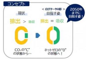 ロゴマークのコンセプト