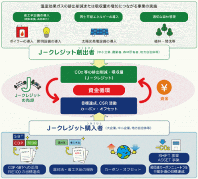 クレジット取引イメージ図