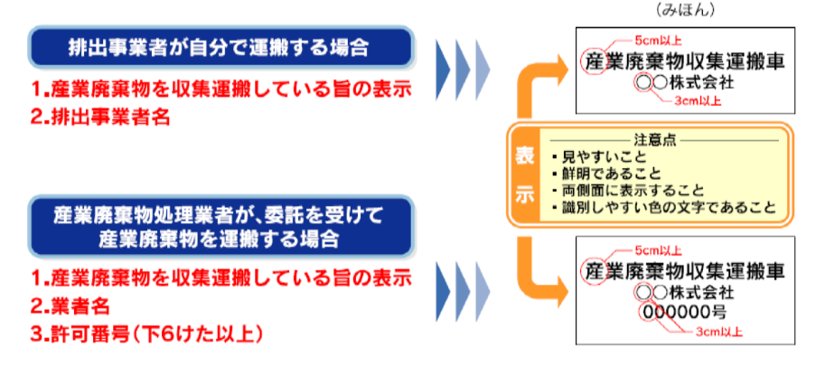 側面表示