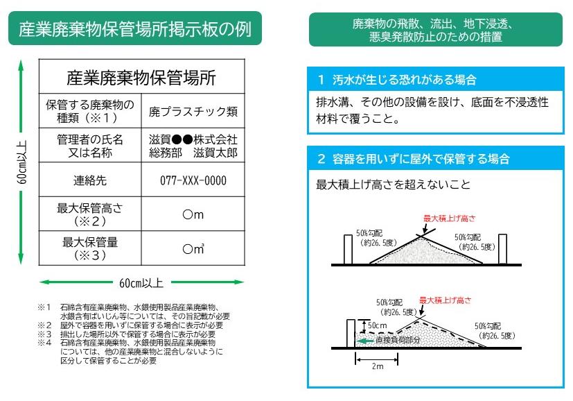 保管基準