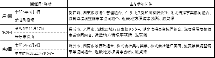 意見交換会