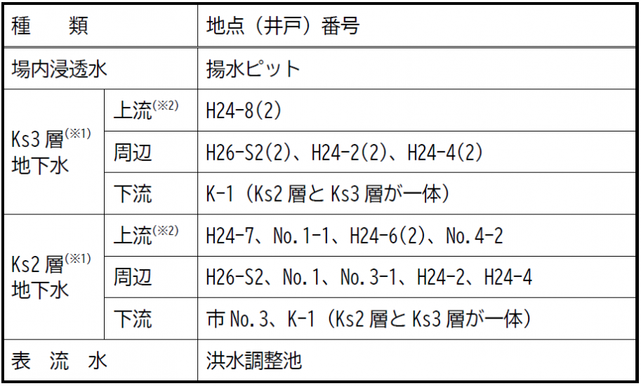 調査地点