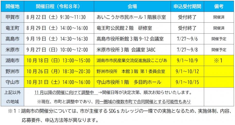 開催日程