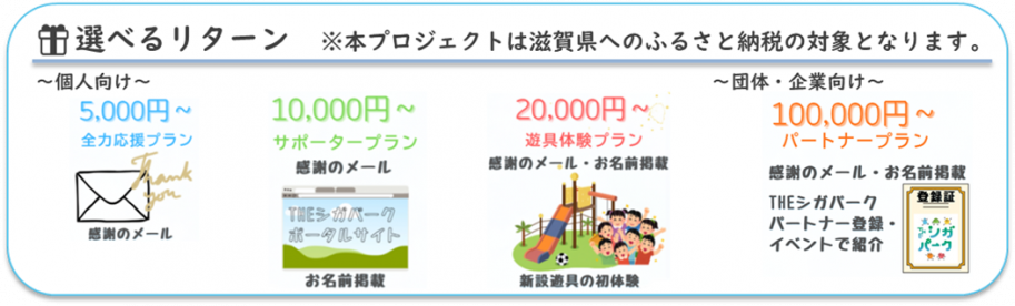 選べるリターン 個人向け 全力応援プラン サポータープラン 遊具体験プラン 団体企業向け パートナープラン